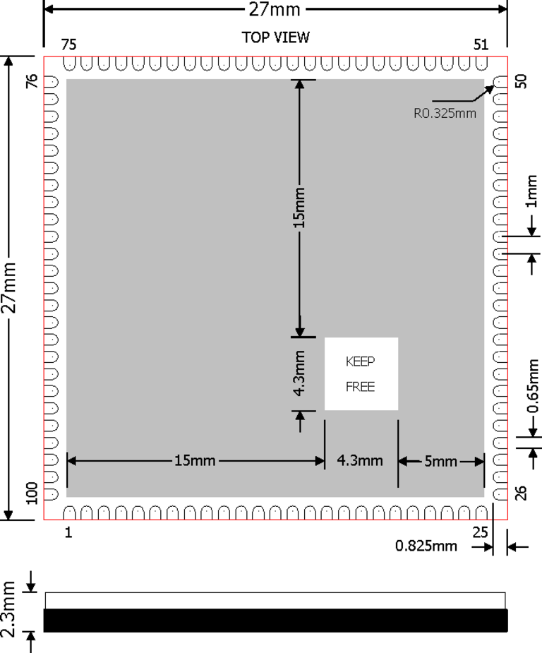 Chart - Ka-Ro Electronics QS8M Series i.MX 8M Mini Computer On Module